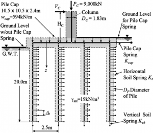 เสาเข็มไมโครไพล์ ไมโครไพล์ spunmicropile micro pile