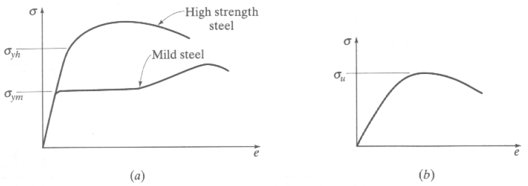 steel concrete