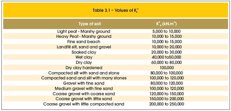 micropile spun micro pile ไมโครไพล์ สปันไมโครไพล์เสาเข็มต่อเติม ตอกเสาเข็ม เสาเข็มตอก