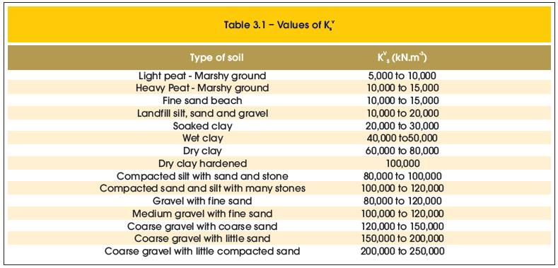 micropile spun micro pile ไมโครไพล์ สปันไมโครไพล์เสาเข็มต่อเติม ตอกเสาเข็ม เสาเข็มตอก