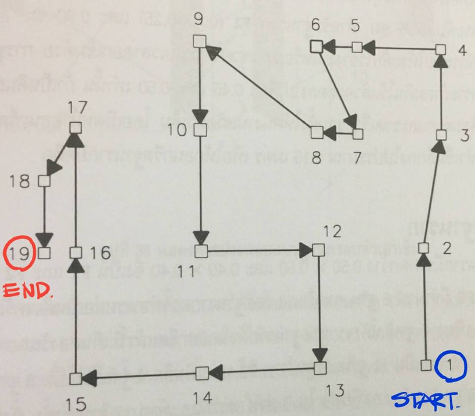 micropile spun micro pile ไมโครไพล์ สปันไมโครไพล์เสาเข็มต่อเติม ตอกเสาเข็ม เสาเข็มตอก