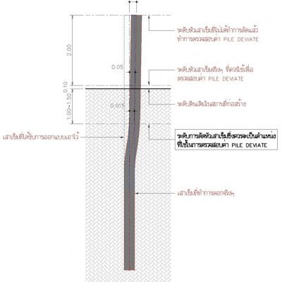 ไมโครไพล์-micropile-เสาเข็มไมโครไพล์-เสาเข็มmicropile