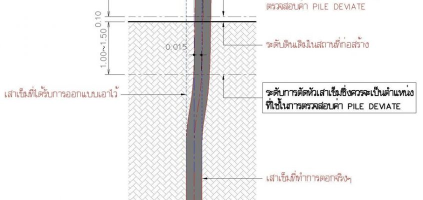 ไมโครไพล์-micropile-เสาเข็มไมโครไพล์-เสาเข็มmicropile