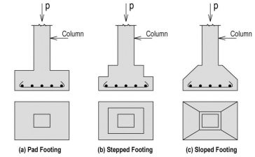 micropile spun BEARING CAPACITY OF SOIL FOR SHALLOW