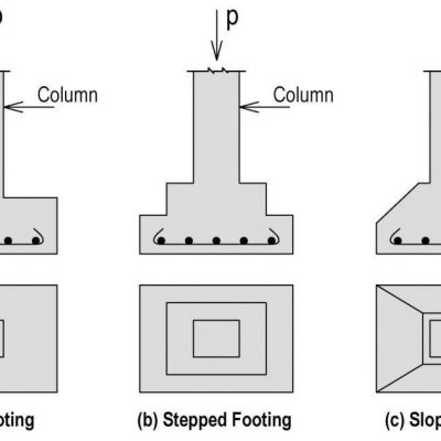 micropile spun BEARING CAPACITY OF SOIL FOR SHALLOW