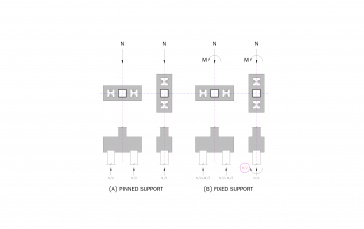 ไมโครไพล์ เสาเข็มไมโครไพล์ Micropile