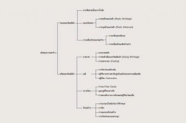 micropile spun micropile ไมโครไพล์ สปันไมโครไพล์เสาเข็มต่อเติม ตอกเสาเข็ม เสาเข็มตอก