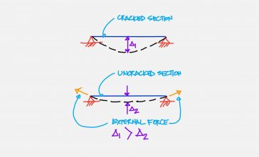 ไมโครไพล์ เสาเข็มไมโครไพล์ Micropile