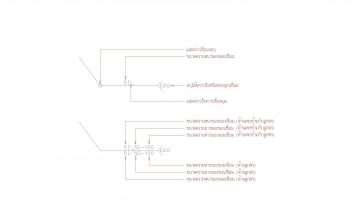 ไมโครไพล์ เสาเข็มไมโครไพล์ Micropile
