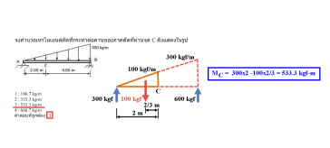 ไมโครไพล์ micropile